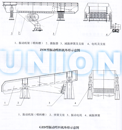 GZD、ZSW棒條式振動(dòng)喂料機(jī)結(jié)構(gòu)圖